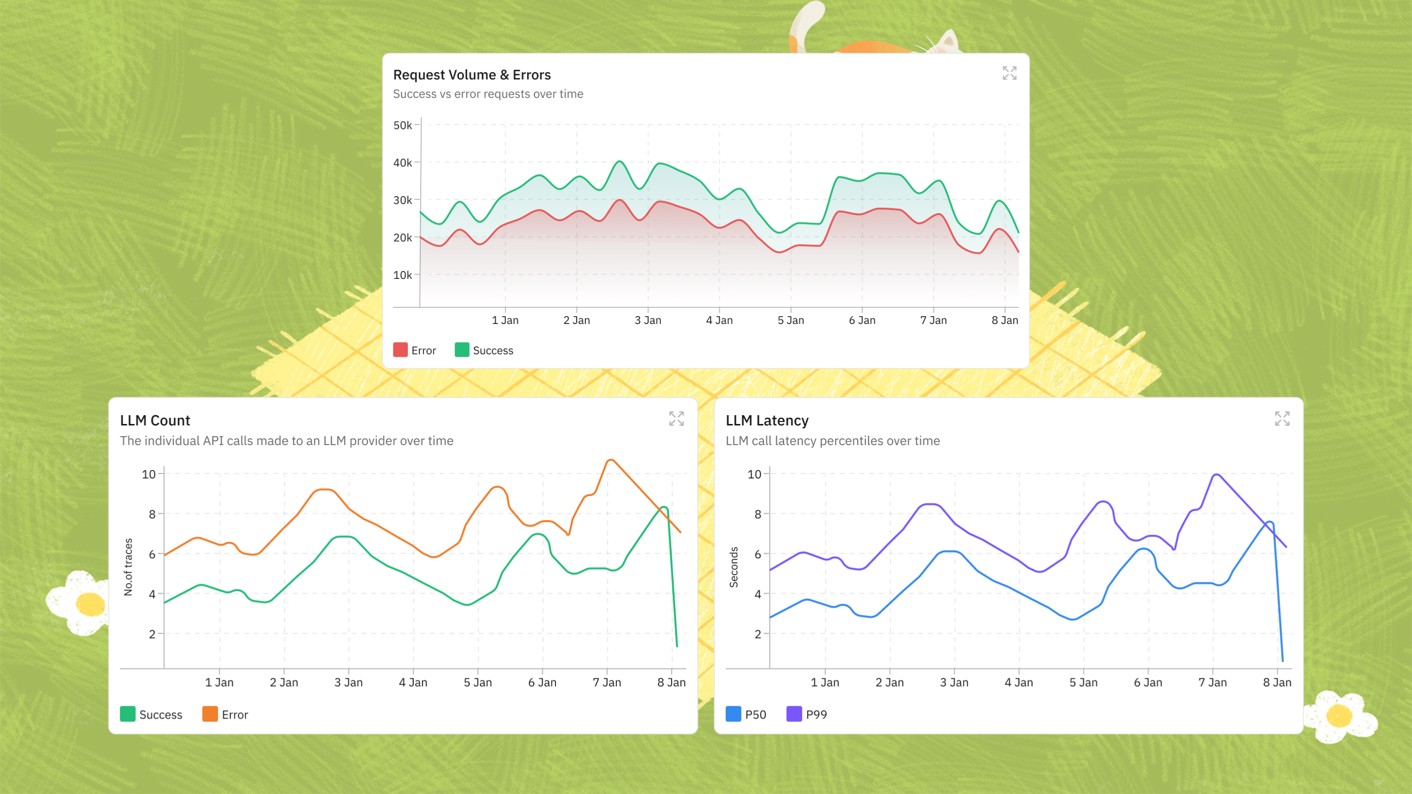 Analytics dashboard UI